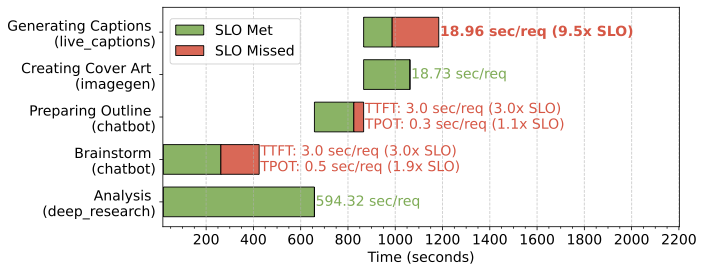 Greedy Scheduling Workflow Results