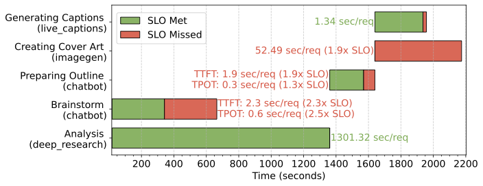 MPS Partitioning Workflow Results